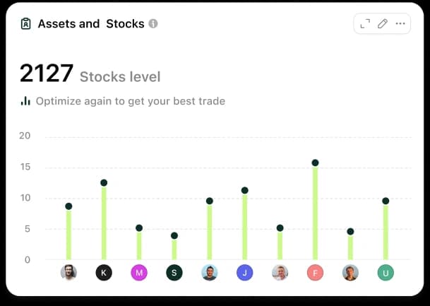MVP chart MVP chart