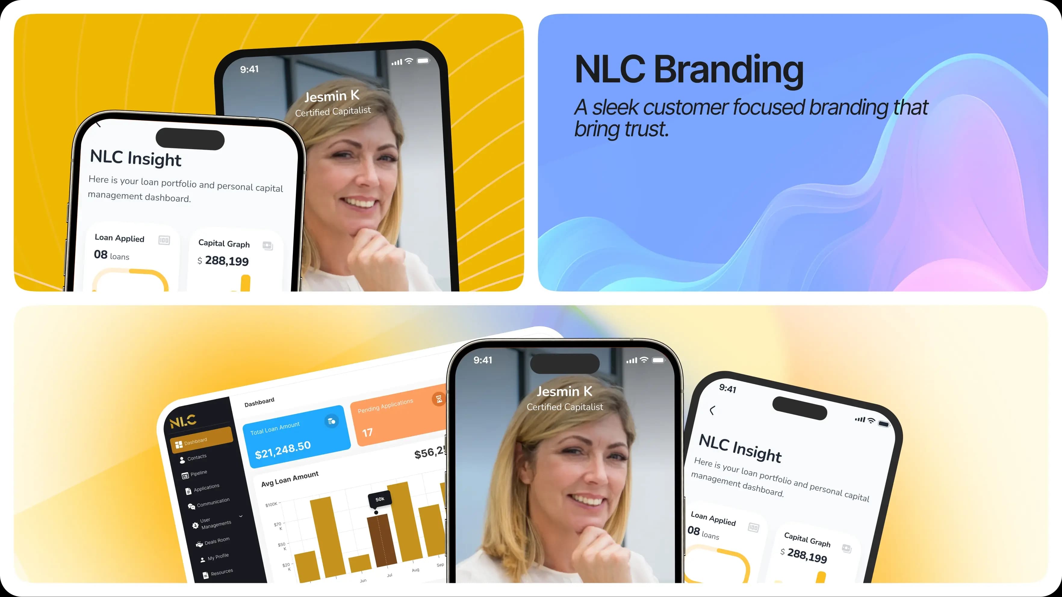 NLC- Capital Management System NLC- Capital Management System